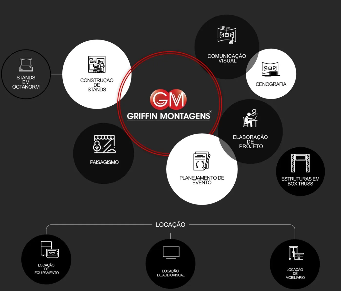 Equipe da Griffin Montagens trabalhando na montagem de um stand